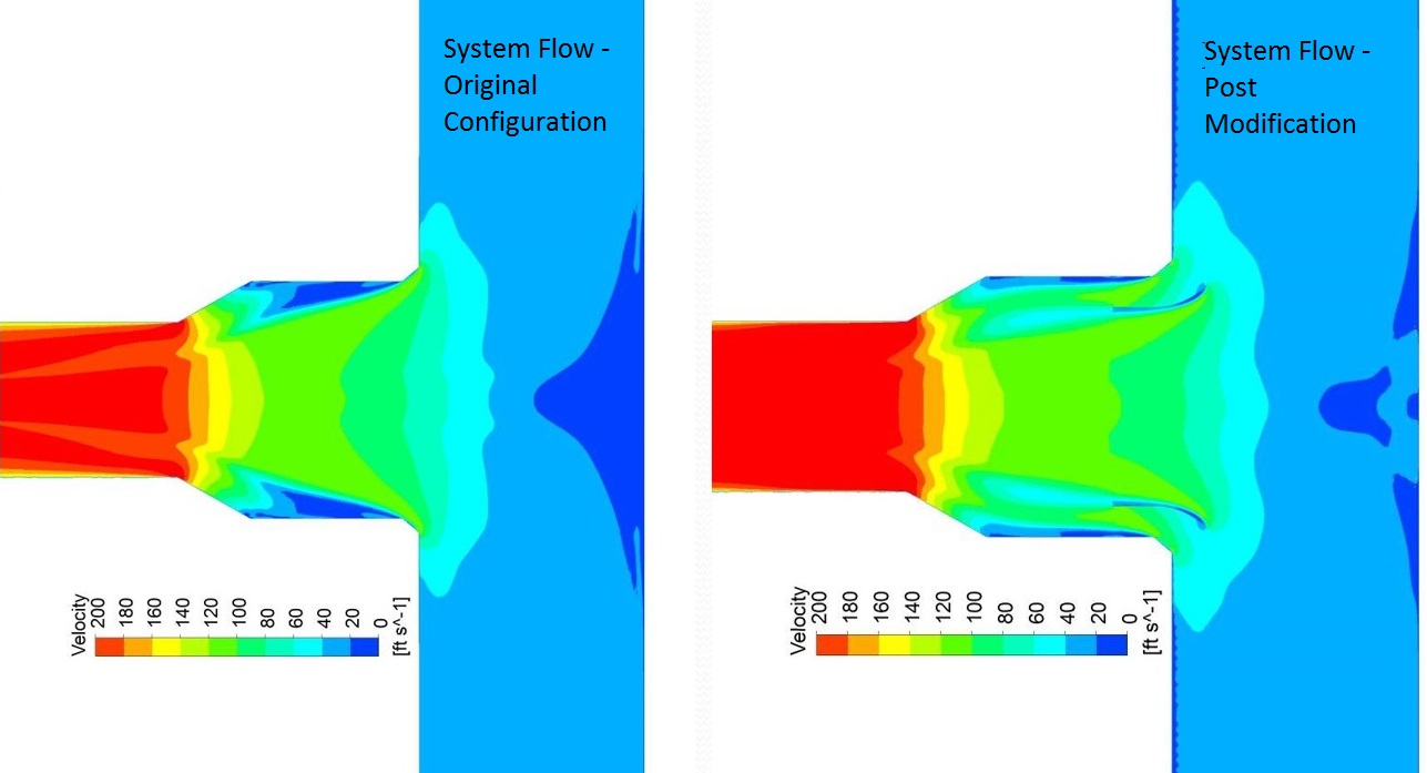 CFD Duct Flow Analysis